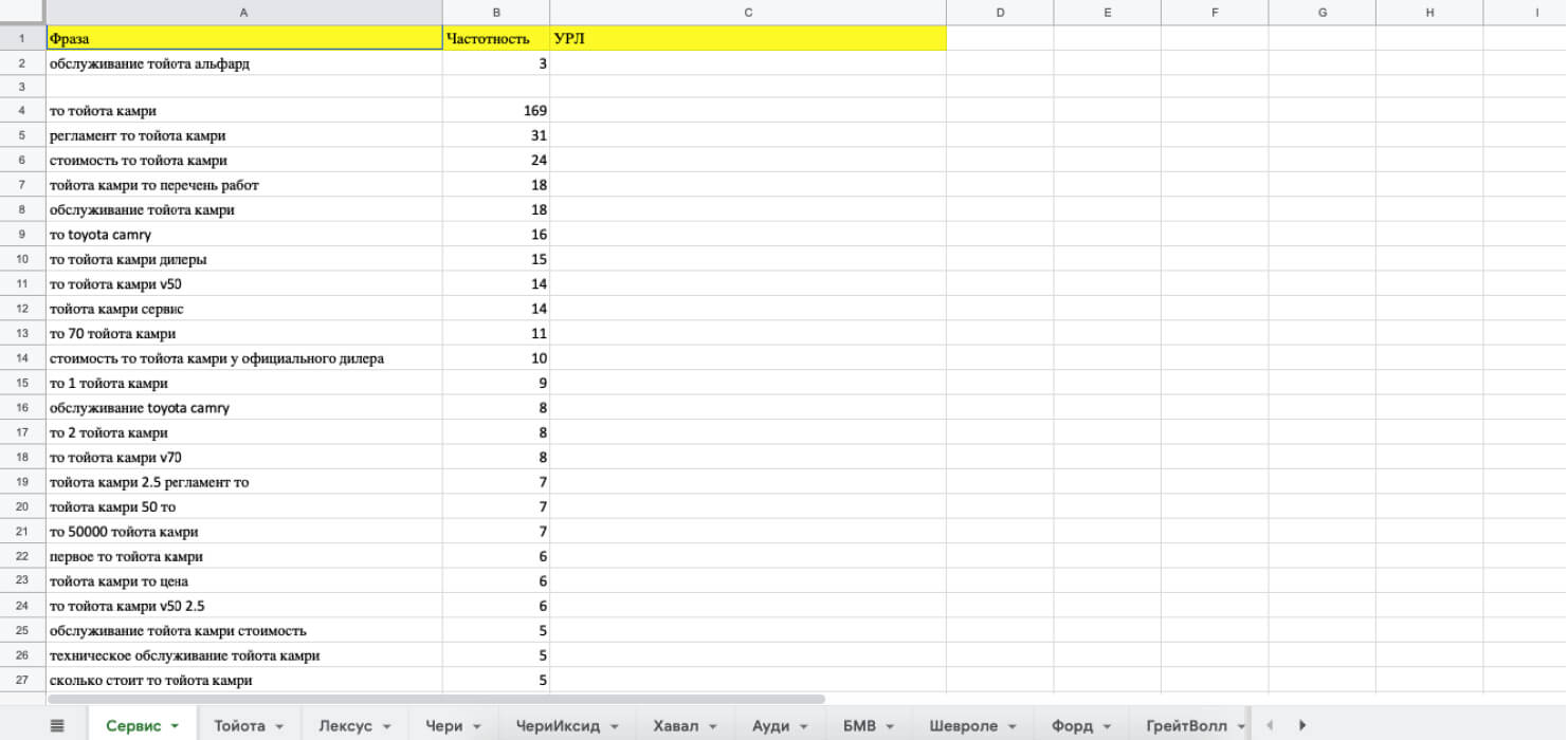 Ключевые слова